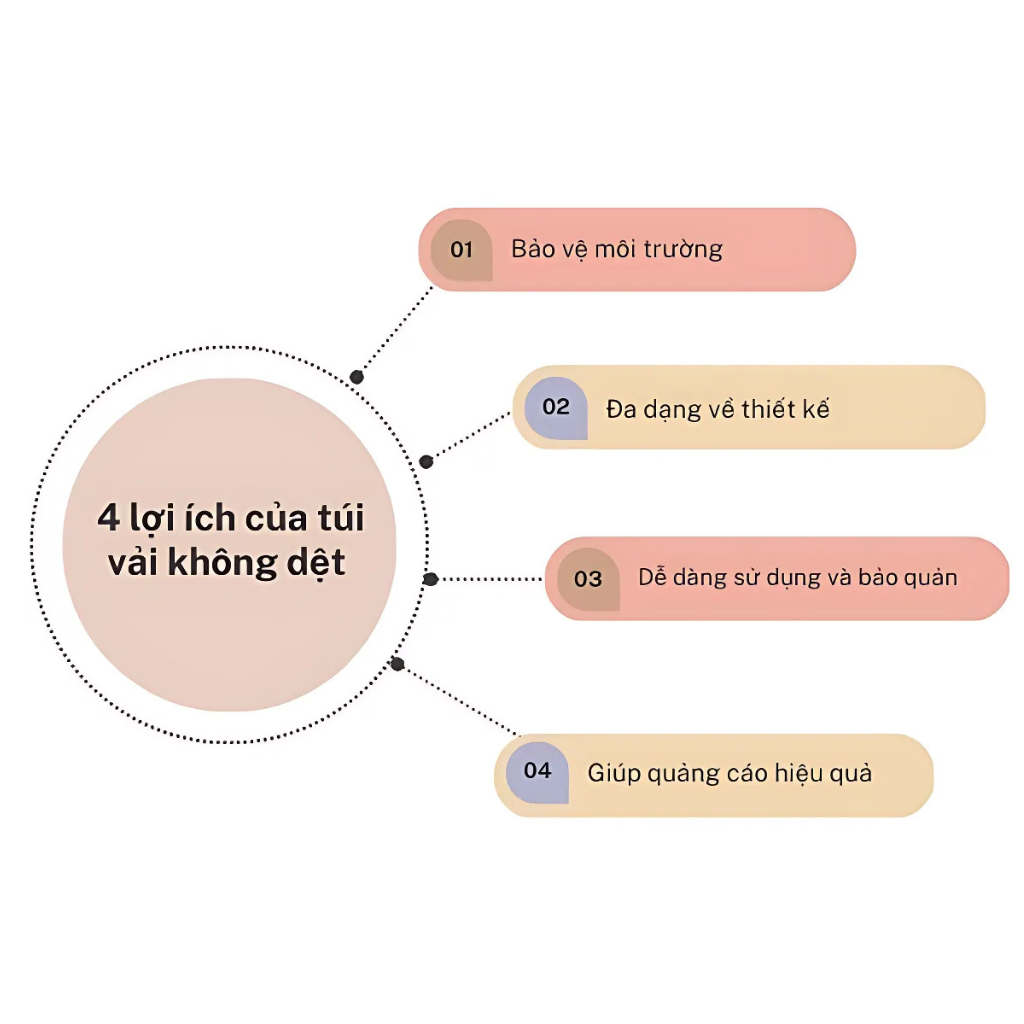 Túi Vải Không Dệt